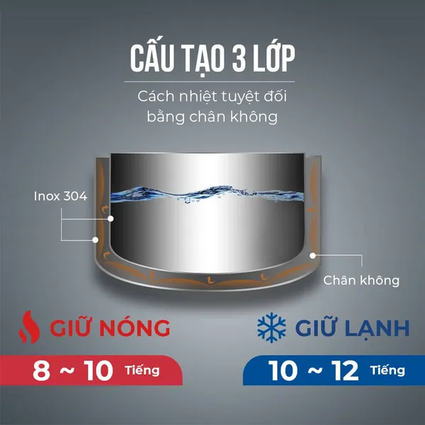 Bình Giữ Nhiệt Inox 304 Elmich EL-3683