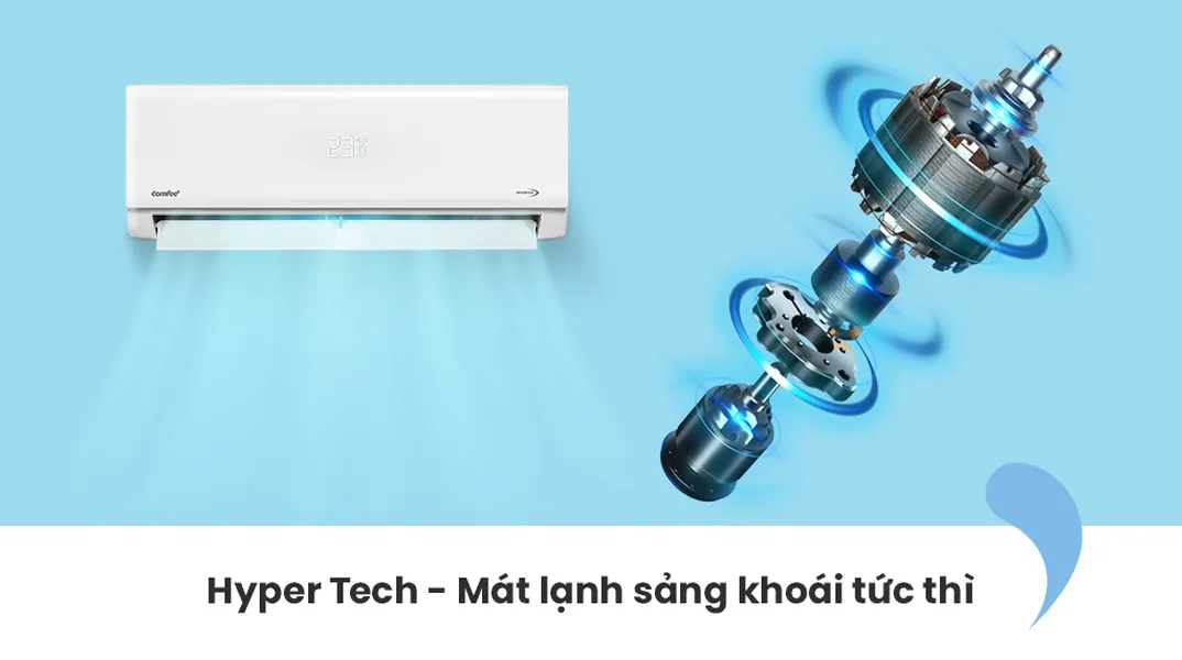 Máy Lạnh Comfee Inverter 1 HP CFS-10VWG