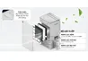 Máy Lọc Không Khí Có Chức Năng Hút Ẩm Sharp DW-T30FV-W - Xuất Xứ Thái Lan