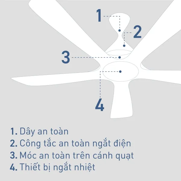 Quạt Trần F-48DGL 31W
