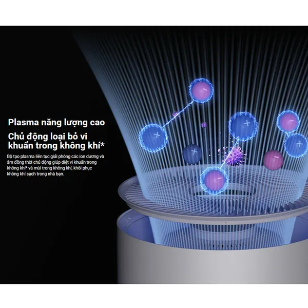 Máy Lọc Không Khí Xiaomi Smart Air Purifier Elite EU (BHR6359EU)