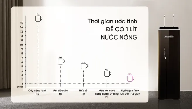 Máy Lọc Nước Mutosi Hydrogen Pro Plus Ion Kiềm MP-F081-HC4H5 1