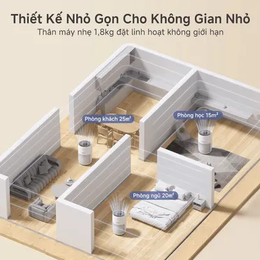 Máy Lọc Không Khí Simplus KQJH011WH00 4