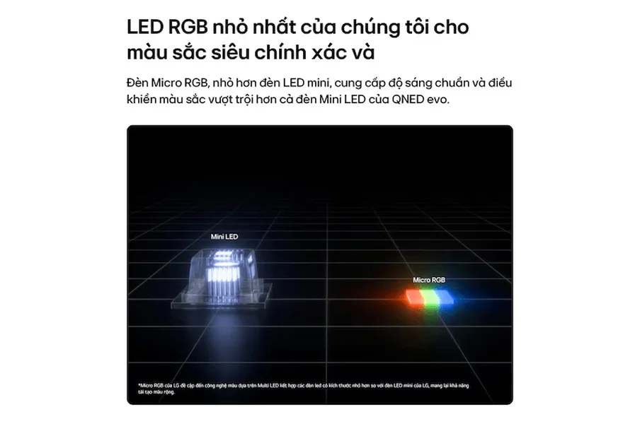 Smart Tivi LG Micro RGB 4K 100 Inch 100MRGB96BS