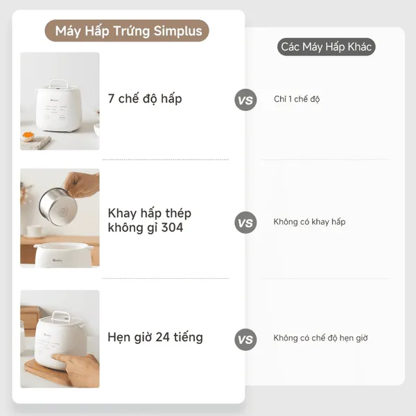 Máy Hấp Luộc Trứng Simplus DZEG006WH01