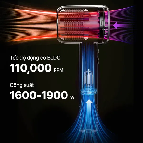 Máy Sấy Tóc Tốc Độ Cao LocknLock ENA316GRY 1600-1900W