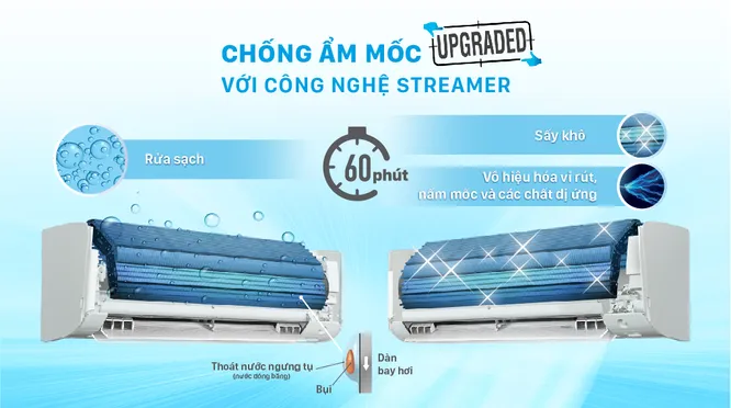 Máy Lạnh Daikin Inverter 1 Hp ATKF25XVMV/ARKF25XVMV 10