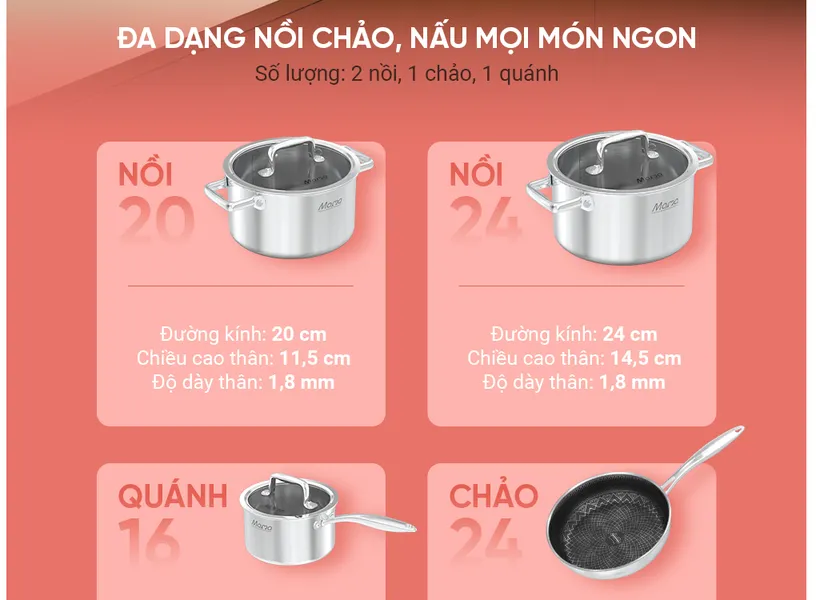 Bộ Nồi Chảo Inox Hybrid Liền Đáy Sunhouse Mama SHG810