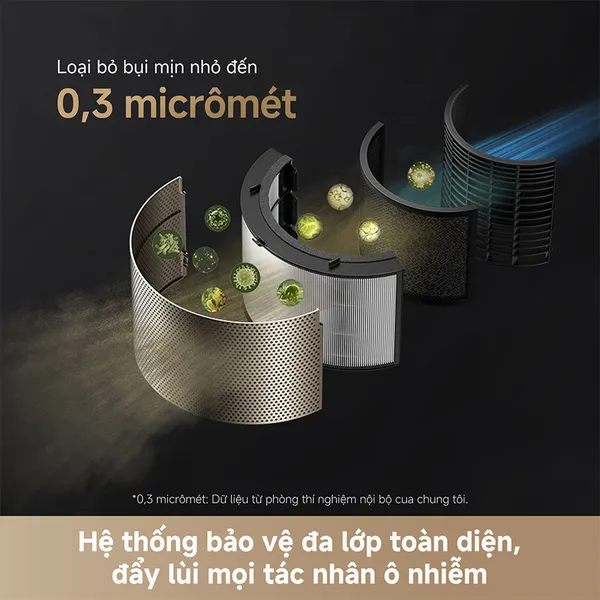 Máy Lọc Không Khí Dreame AirPursue™ PM20 CVF14A