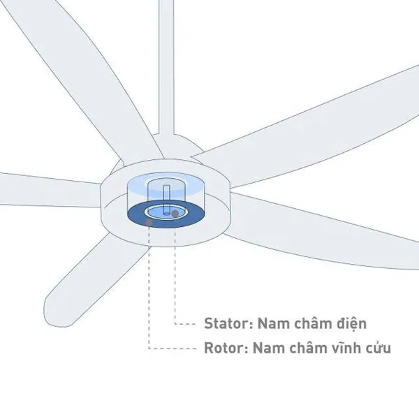 Quạt Trần F-60FEN 40W