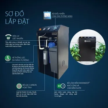 Hệ Thống Lọc Nước Đầu Nguồn AOS System I97 - Châu Âu 2