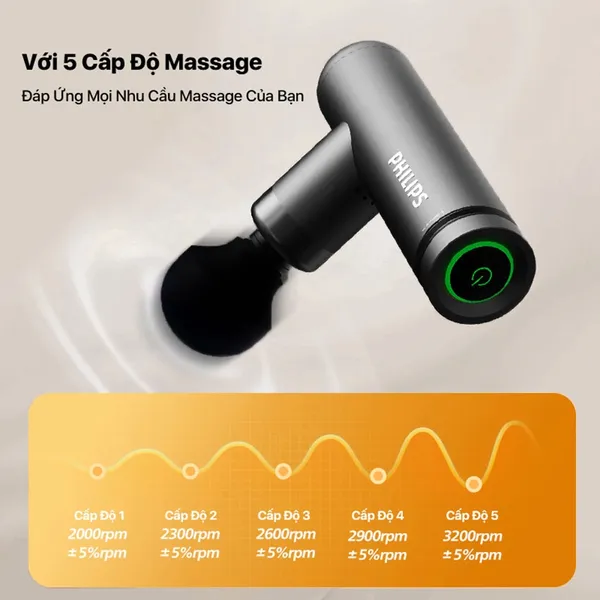 Máy Massage Mini Philips PPM7308
