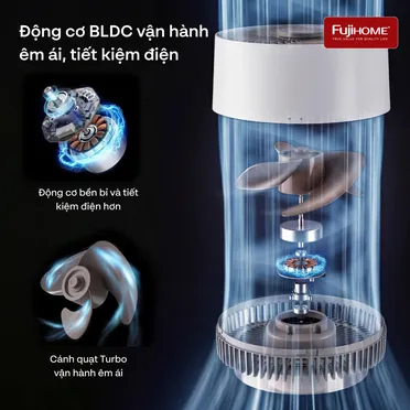 Quạt Tuần Hoàn Thông Minh, Ra Lệnh Giọng Nói Fujihome Luxury CFR01PRO-VOICE (Màu trắng) 8