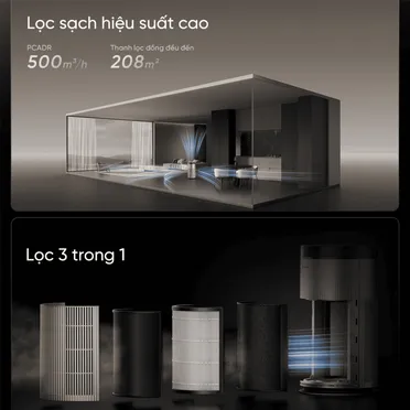 Máy Lọc Không Khí Dreame TP20 45W 5