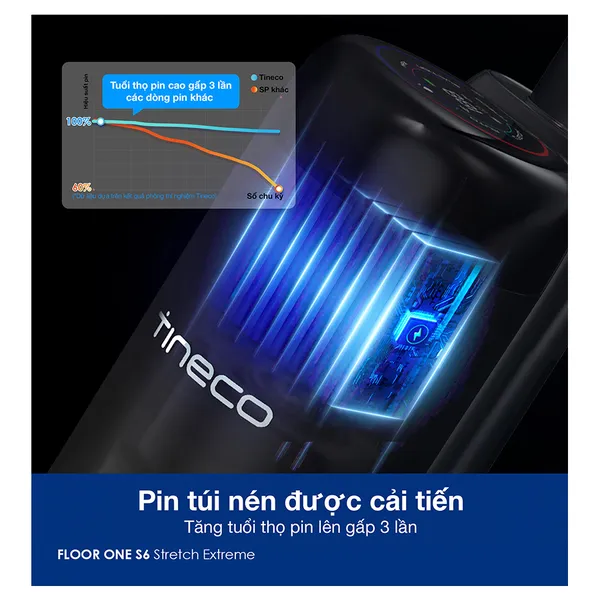 Máy Lau Sàn Hút Bụi Tineco Floor One S6 Stretch Extreme