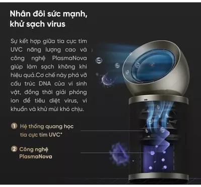 Máy Lọc Không Khí Dreame PM20 Pro 6