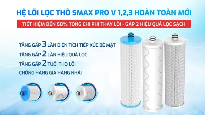 Máy Lọc Nước Nóng Nguội Lạnh Karofi KAD-M29 Màng RO Mỹ 100 GPD - 11 Lõi 11