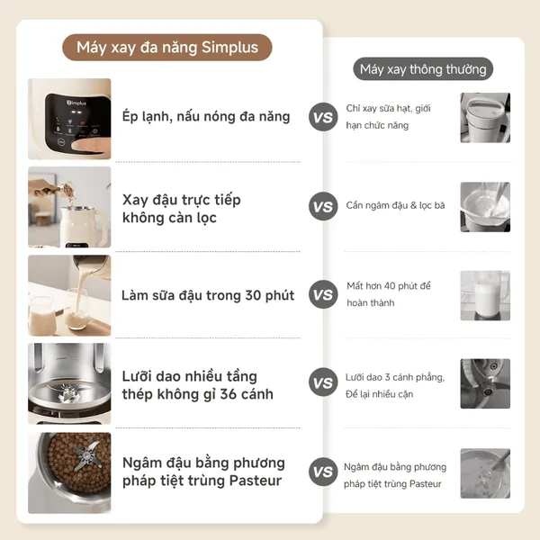 Máy Xay Đậu Nành Simplus PBJH001CW00