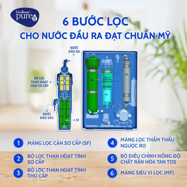 Máy Lọc Nước Pureit Casa G2