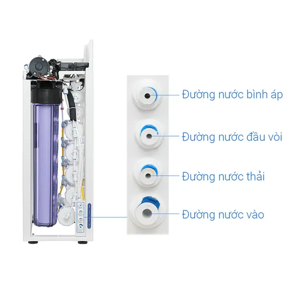 Máy Lọc Nước Bán Công Nghiệp Hòa Phát HPT725