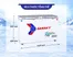Tủ Đông Mát Sanaky Inverter 280 Lít VH-4099W4K 1