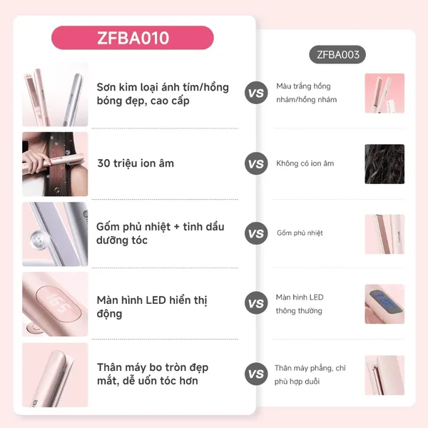 Máy Tạo Kiểu Tóc Simplus ZFBA010PK00