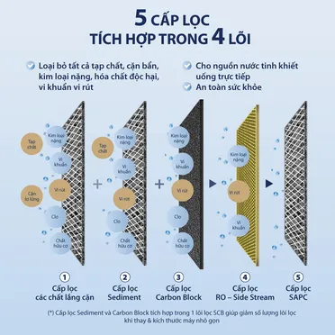 Máy Lọc Nước A. O. Smith ECO-AOC75PUR - Xuất Xứ Ấn Độ 11