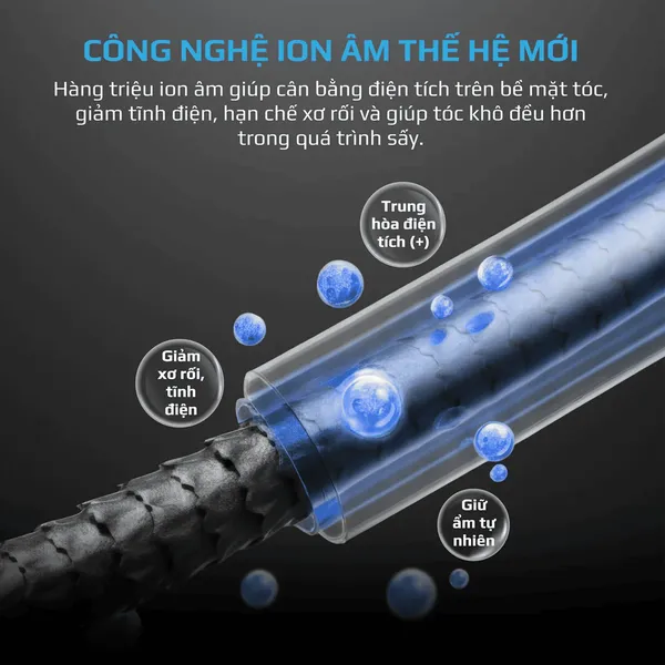 Máy Sấy Tóc Tốc Độ Cao Olivo Ionsense 1500W