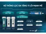 Máy Lọc Nước Nóng Lạnh Ion Kiềm Hydrogen UltraX Sunhouse SHA76639LA