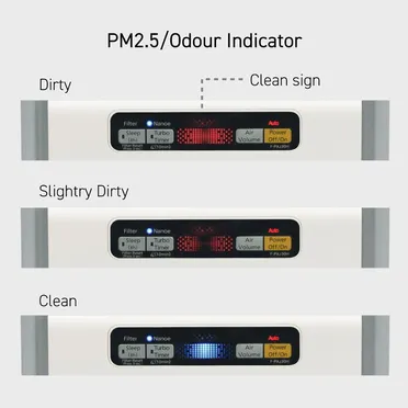 Máy Lọc Không Khí Panasonic F-PXJ30A 3