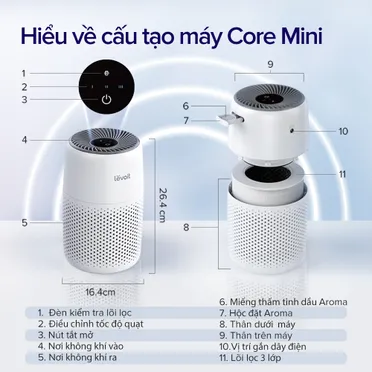 Máy Lọc Không Khí Levoit Core Mini Pro 14