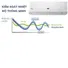Máy Lạnh Carrier Inverter 1 Hp 38GCVUE010 - Thương Hiệu Mỹ