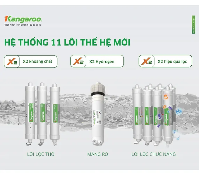 Máy Lọc Nước Kangaroo Sumire Hydrogen Nóng Lạnh KG11A18 11 Lõi