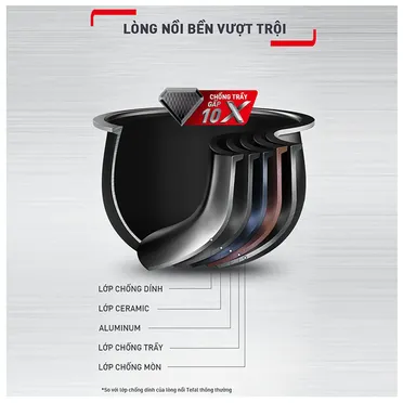 Nồi Cơm Điện Tử Tefal Delirice Plus RK776968 - 1.8 Lít 0