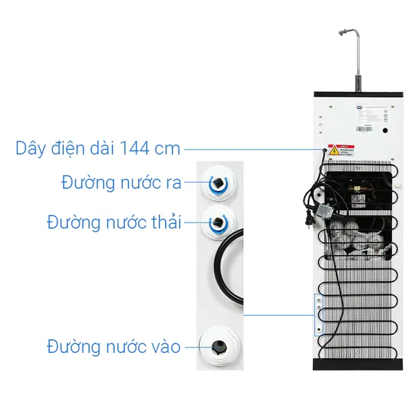 Máy Lọc Nước R.O Nóng Lạnh SUNHOUSE SLIMBIO SHA76214CK-S
