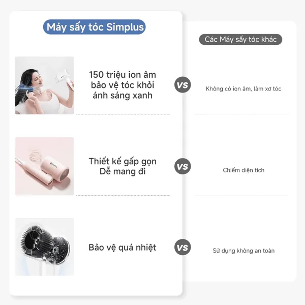 Máy Sấy Tóc Gấp Gọn Simplus CFJH008PK00